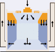 Convential flow with localised laminar flow room